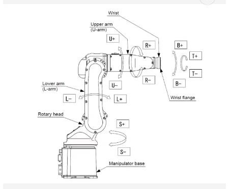 Рука робота оси системы ABB Kuka Fanuc 6 робота заварки лазера волокна   Глубина 0.04-6mm